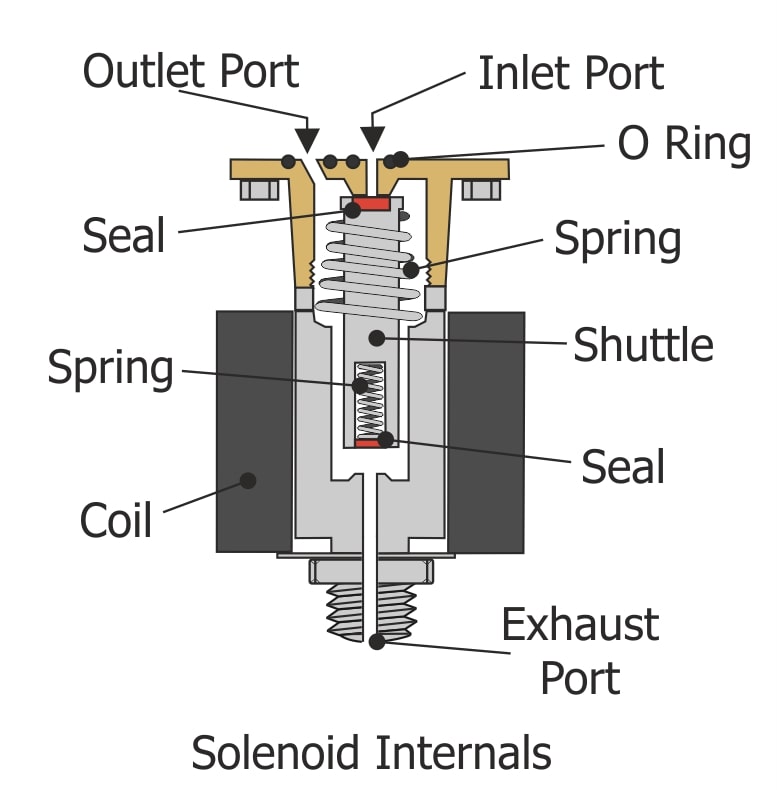 How to change group head solenoid valve of espresso coffee machine